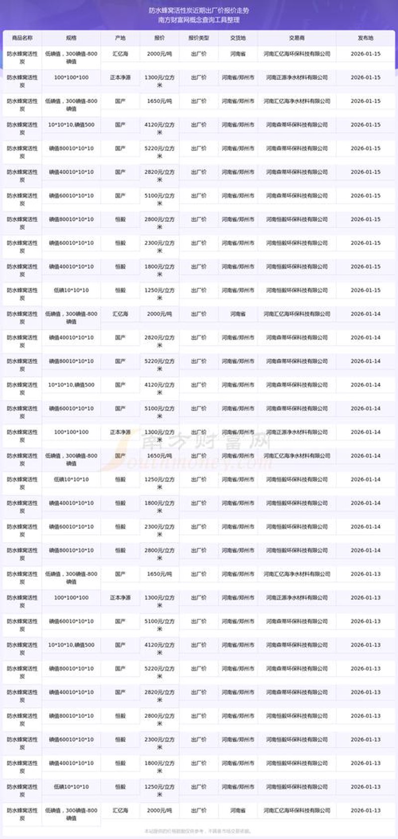 探索防水卷材技术新篇章：行业动态解读